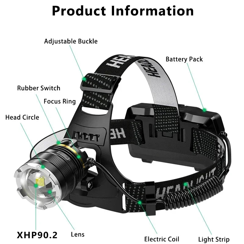 KDULIT Super Bright LED Headlamp USB Rechargeable with XHP90 Lamp Bead Powerful Waterproof Lamp for Exploration Hunting Fishing