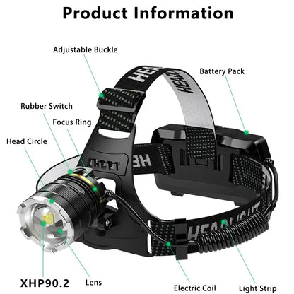 KDULIT Super Bright LED Headlamp USB Rechargeable with XHP90 Lamp Bead Powerful Waterproof Lamp for Exploration Hunting Fishing
