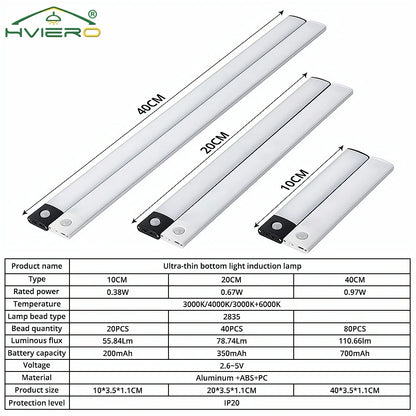 Motion sensor night lights