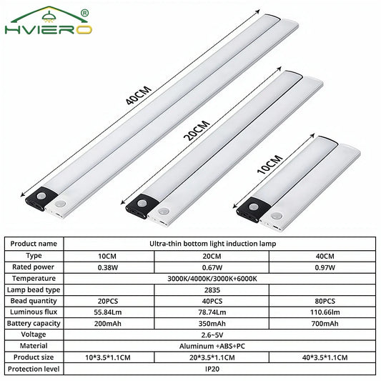 Motion sensor night lights